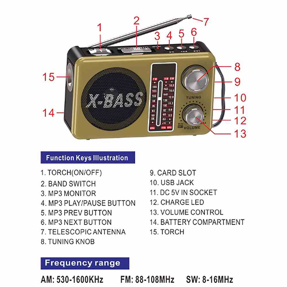 Radio function keys illustration